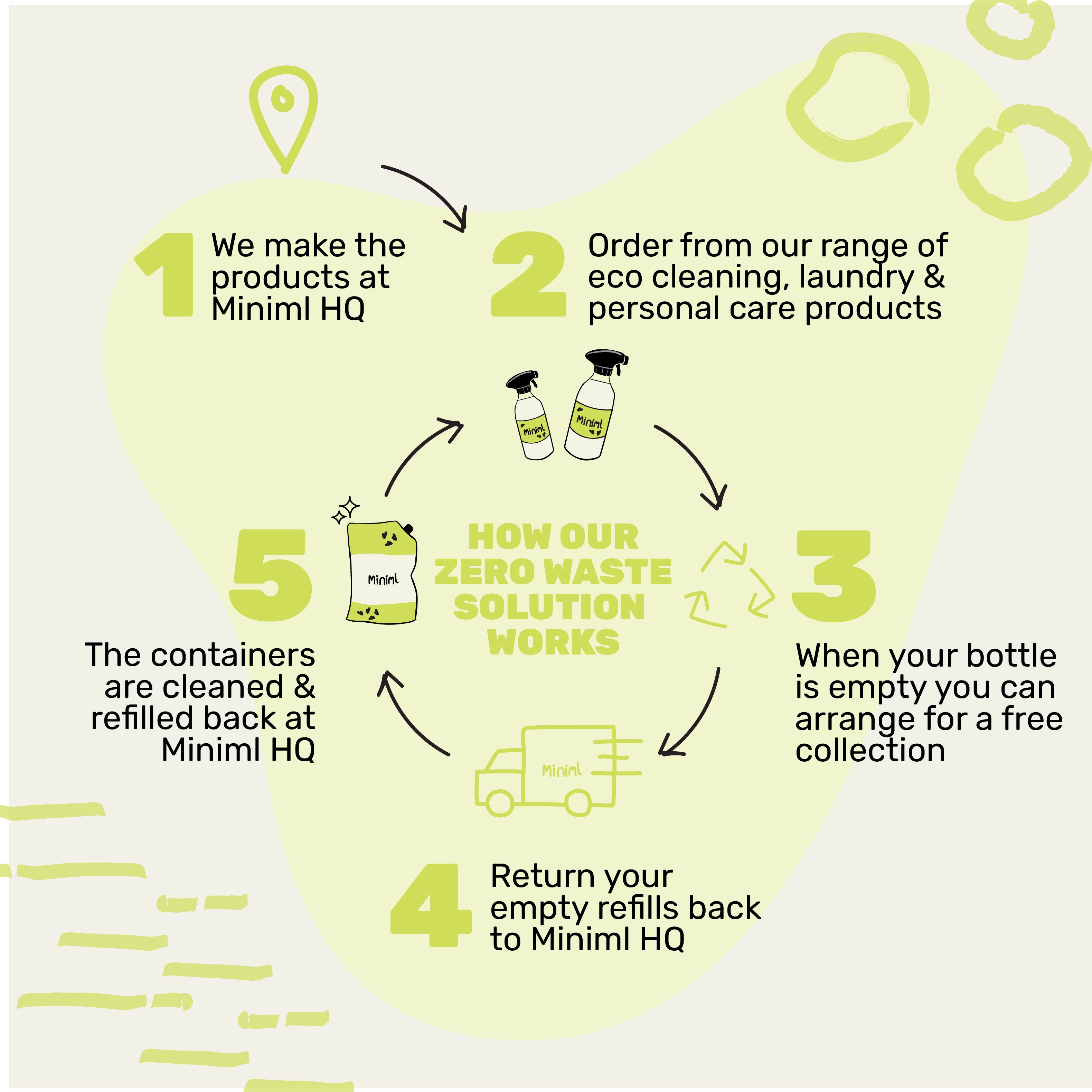 Washing Up Liquid - Apple Orchard - Bulk Refill (500 Washes)