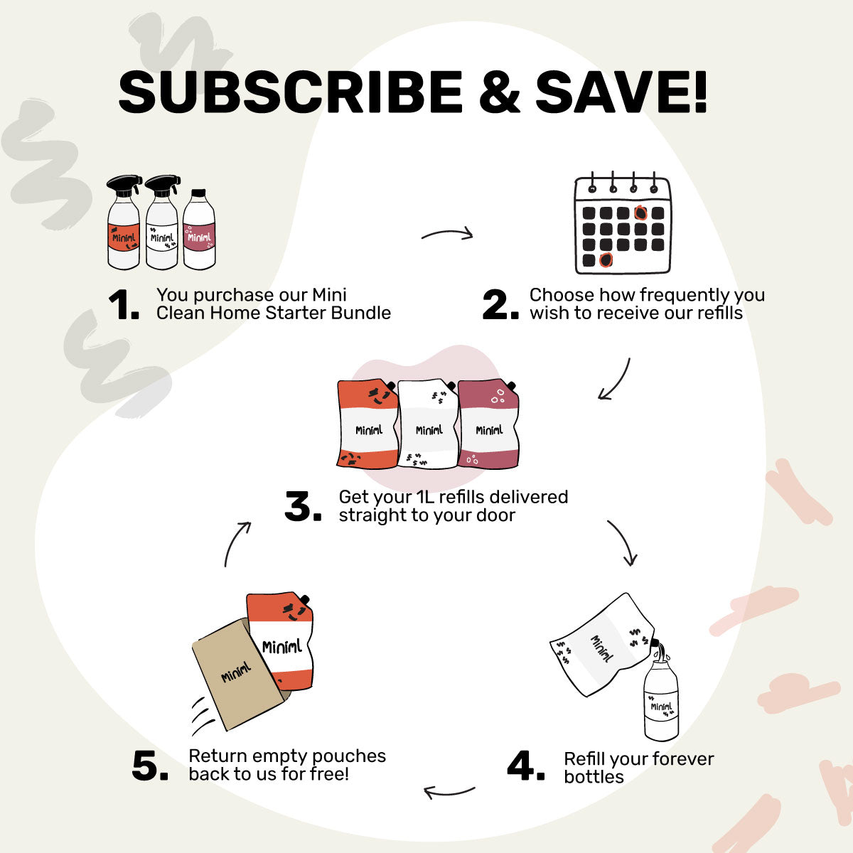 Mini Clean Home Starter Bundle