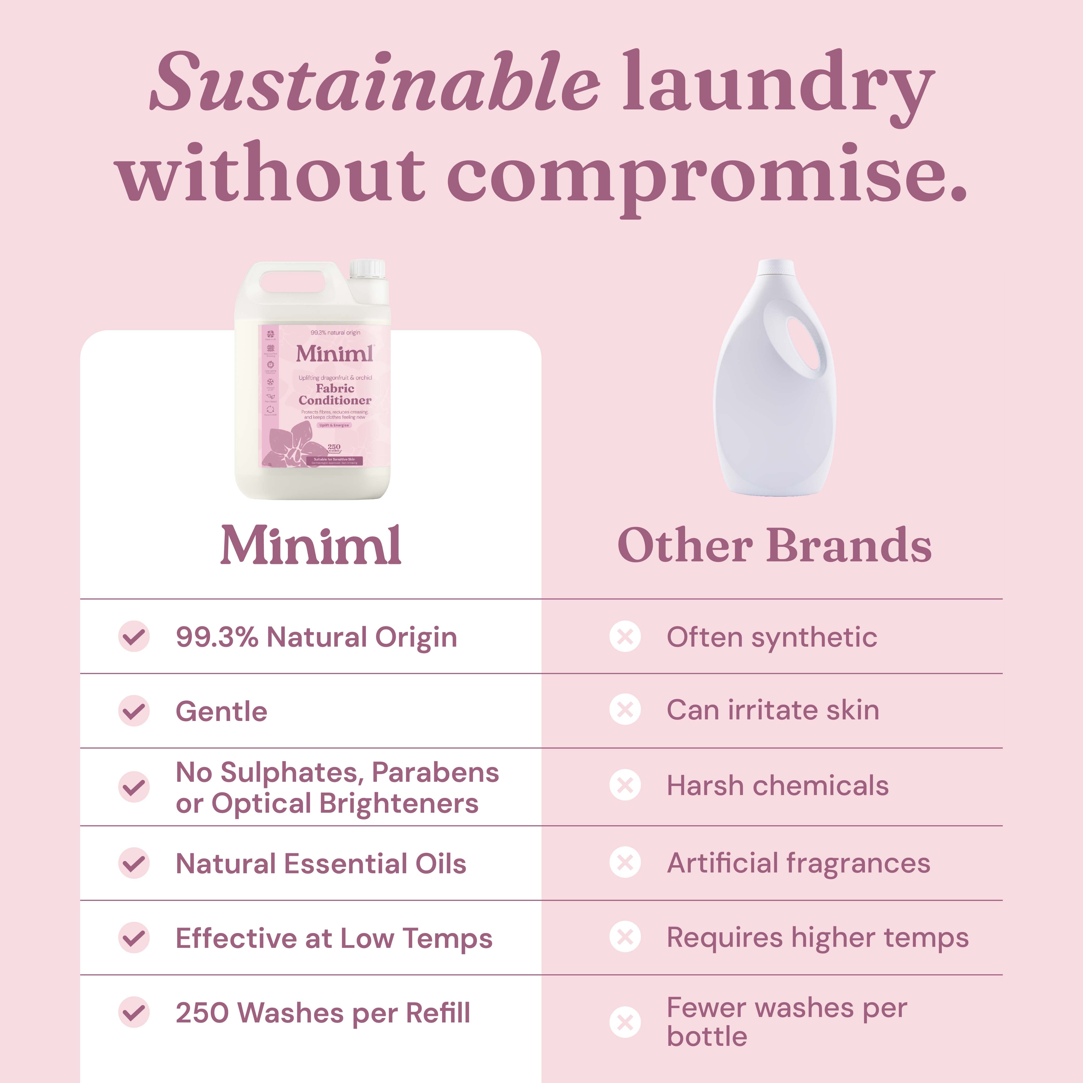 Laundry Starter Pack - Dragonfruit + Orchid