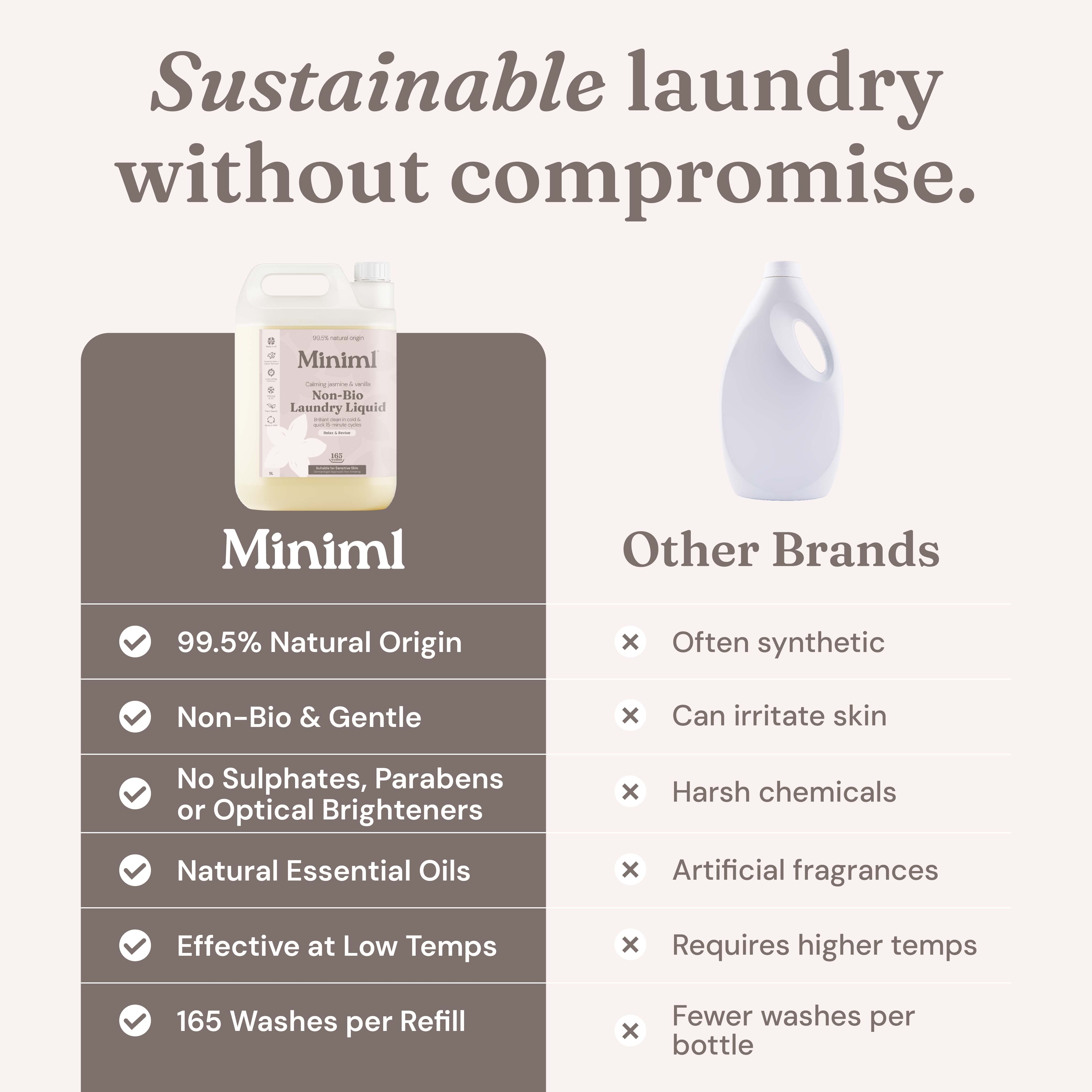 Laundry Starter Pack - Calming Jasmine + Vanilla