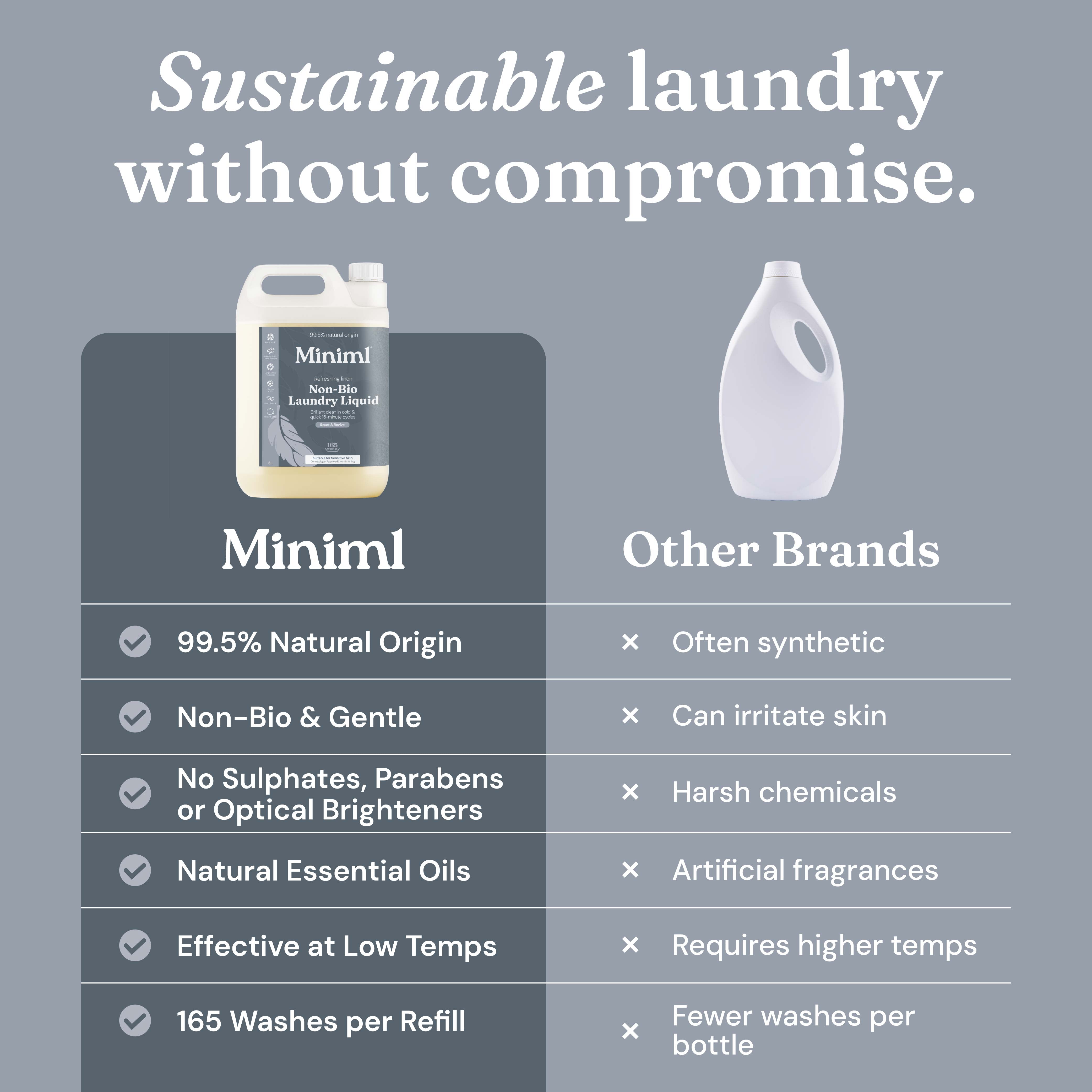 Laundry Starter Pack
