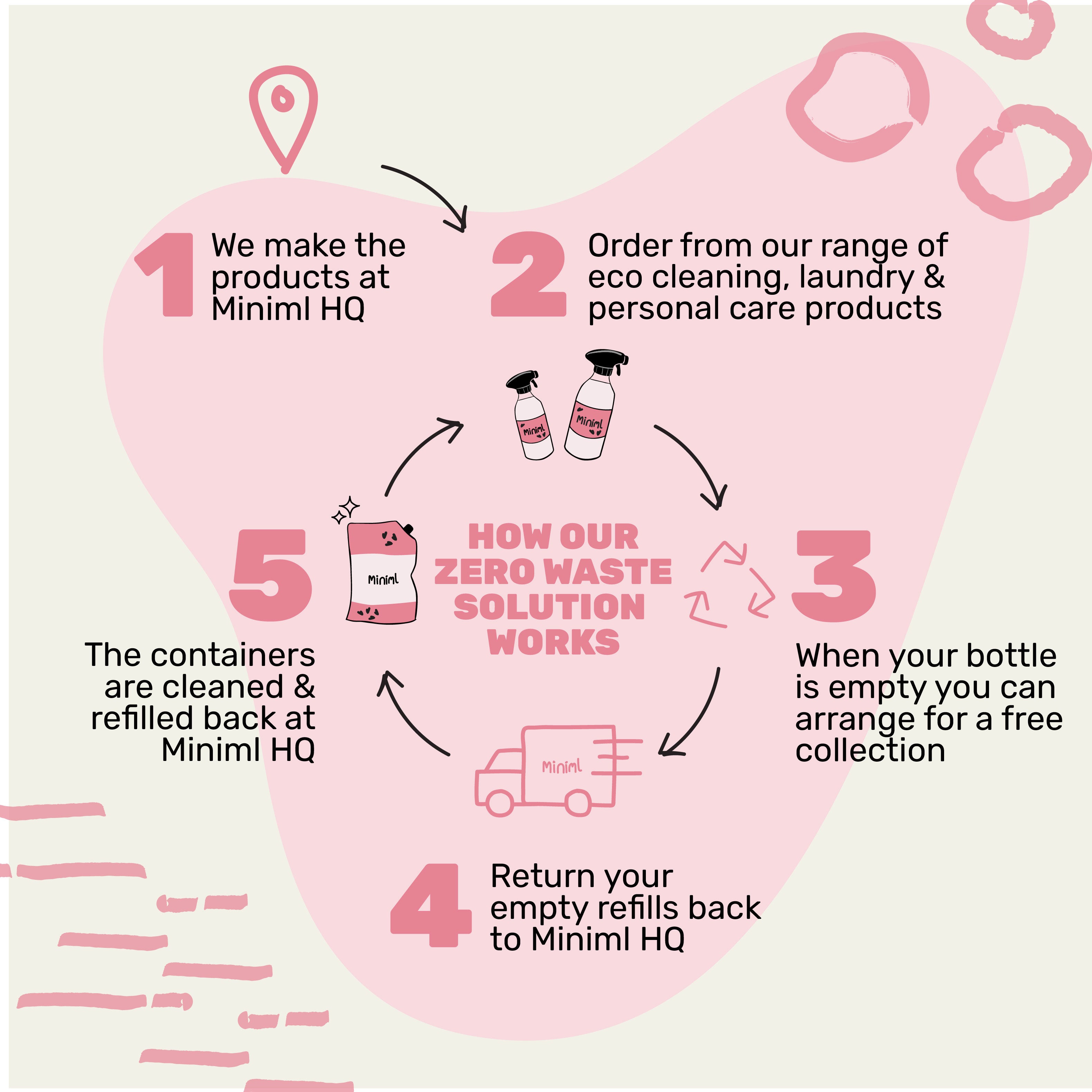 The Beauty Gifting Bundle