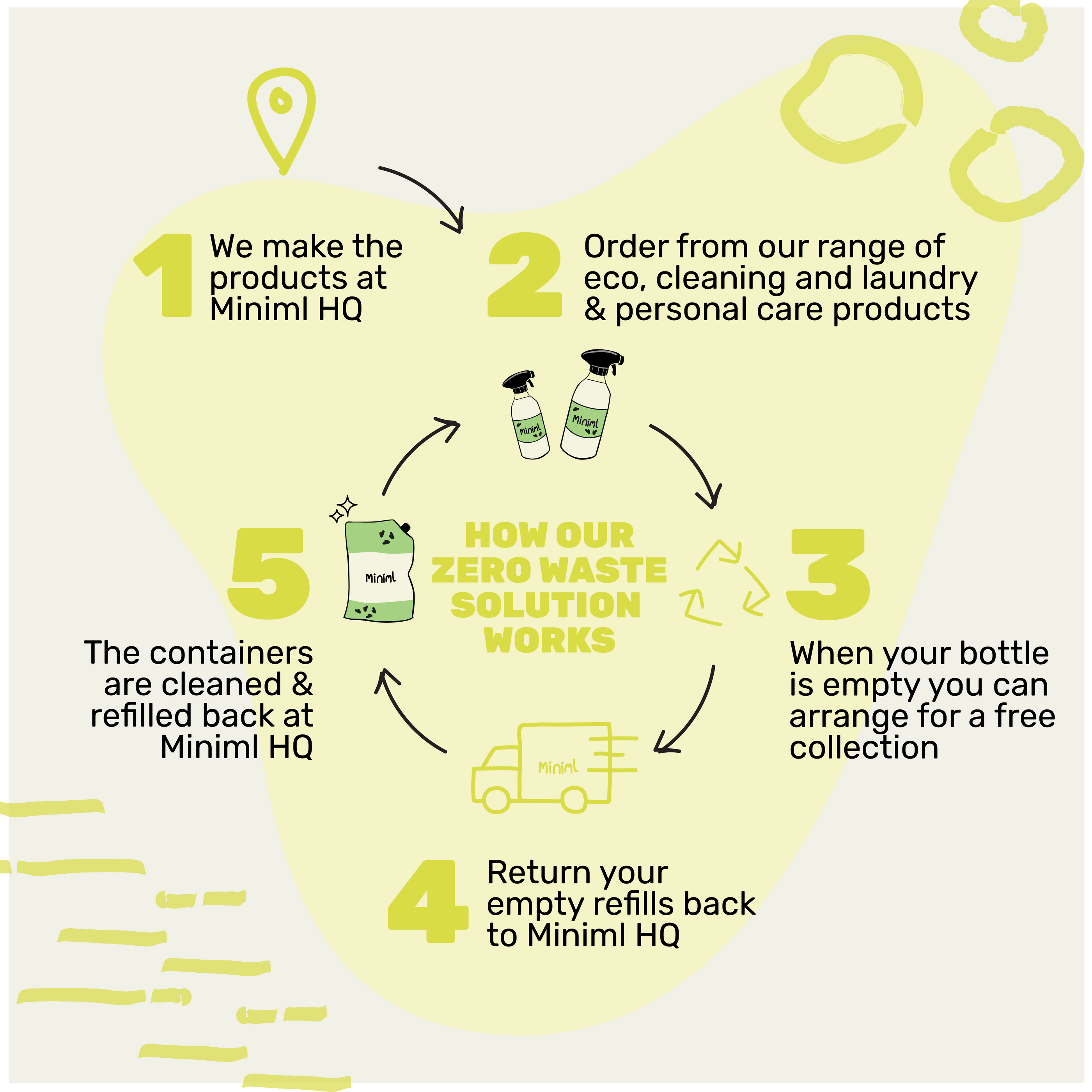 White Vinegar - Sorrento Lemon