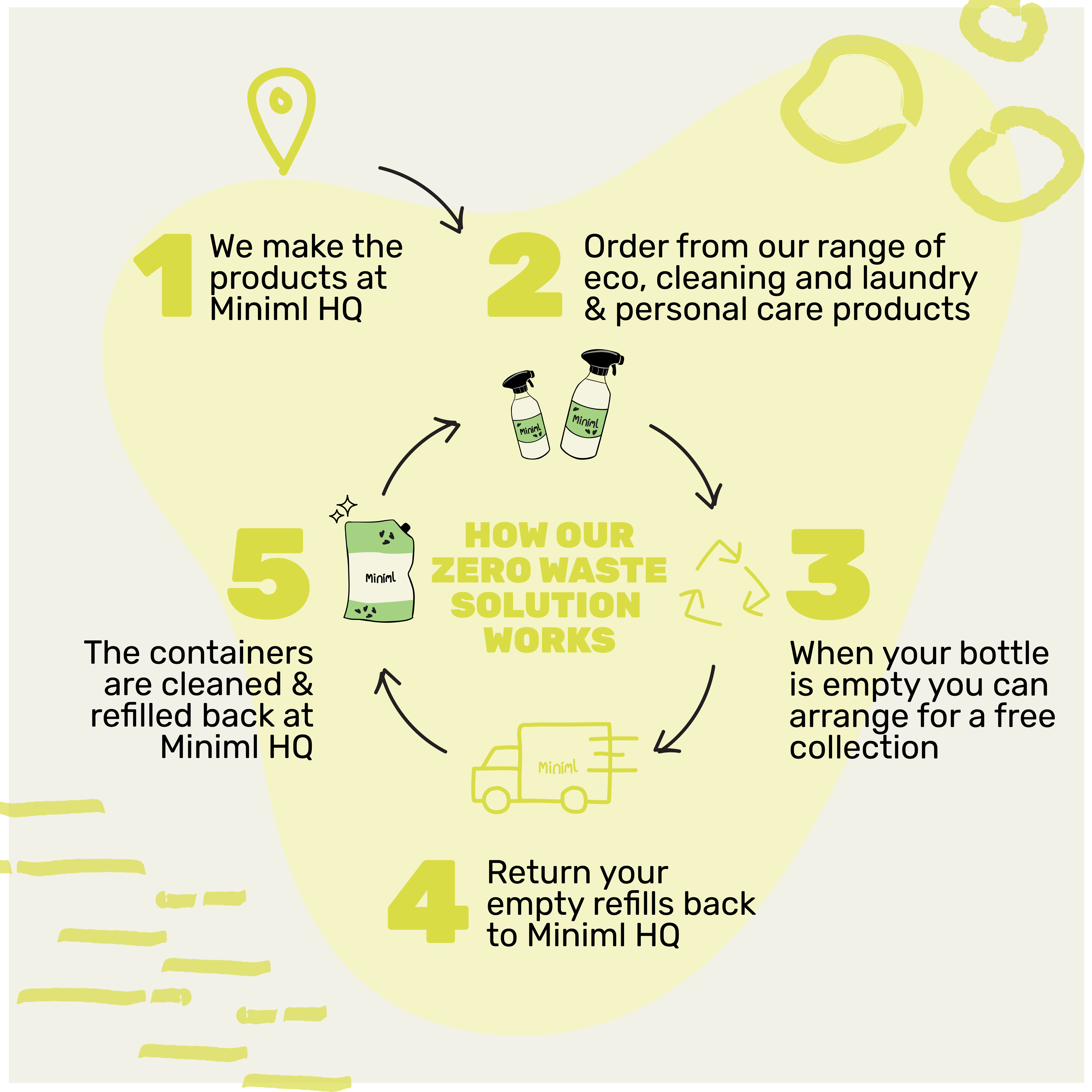White Vinegar - Sorrento Lemon - Starter Kit