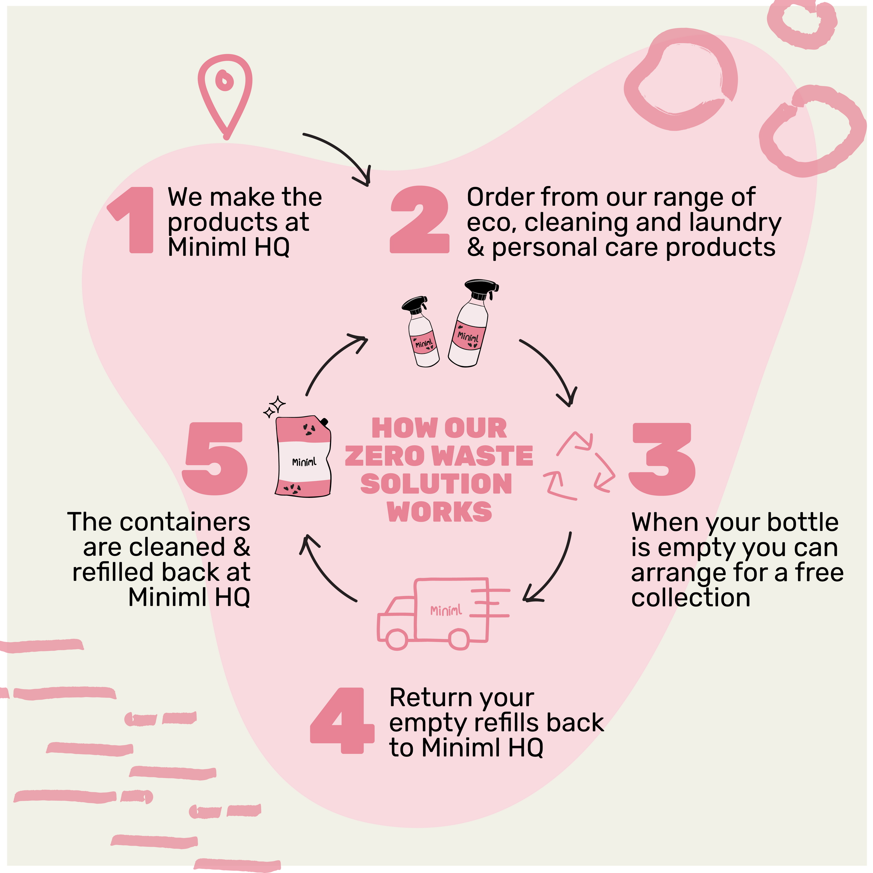 Balancing Hair & Beauty Bundle - Pink Grapefruit & Aloe Vera