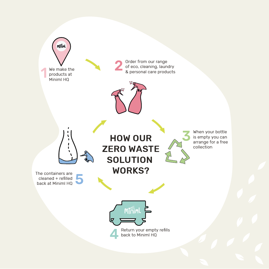 Laundry Liquid - Fresh Linen - 100ml