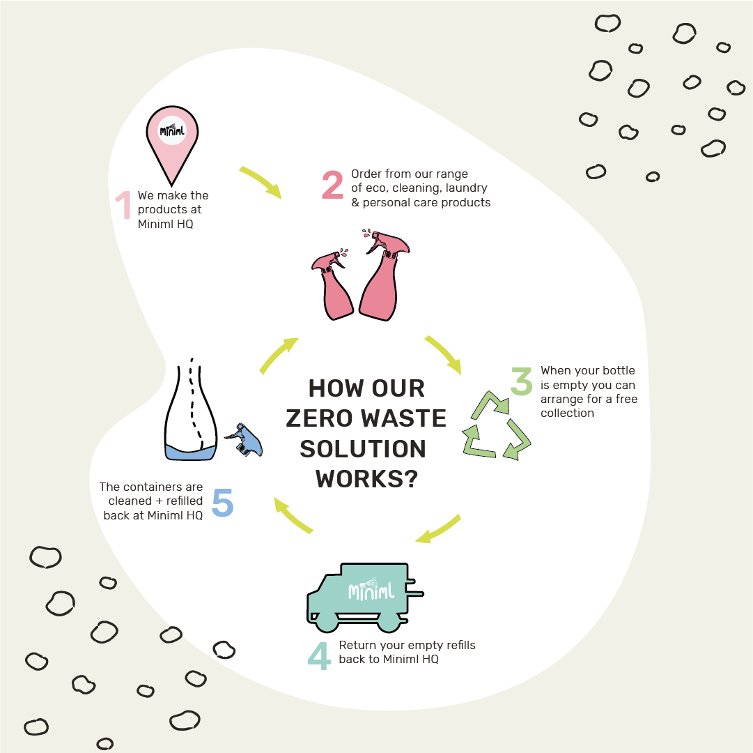 Washing Up Liquid - Rhubarb + Lemon - 100ml