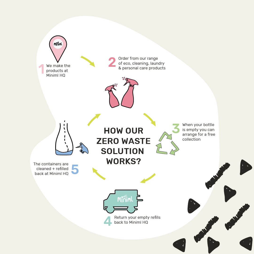 Factory Outlet - Hand Soap - French Vanilla - Bulk Refill