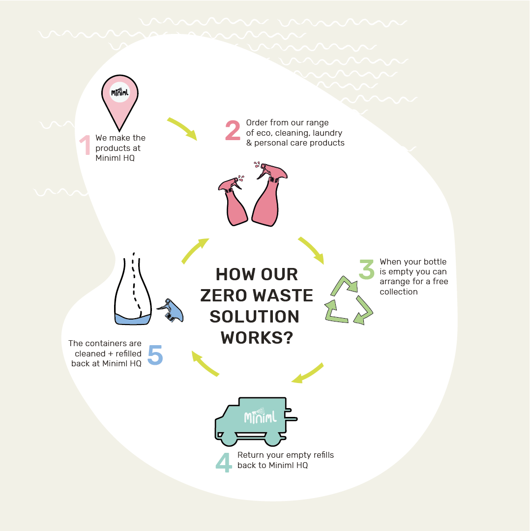 Balancing Shampoo - Pink Grapefruit + Aloe Vera - 100ml