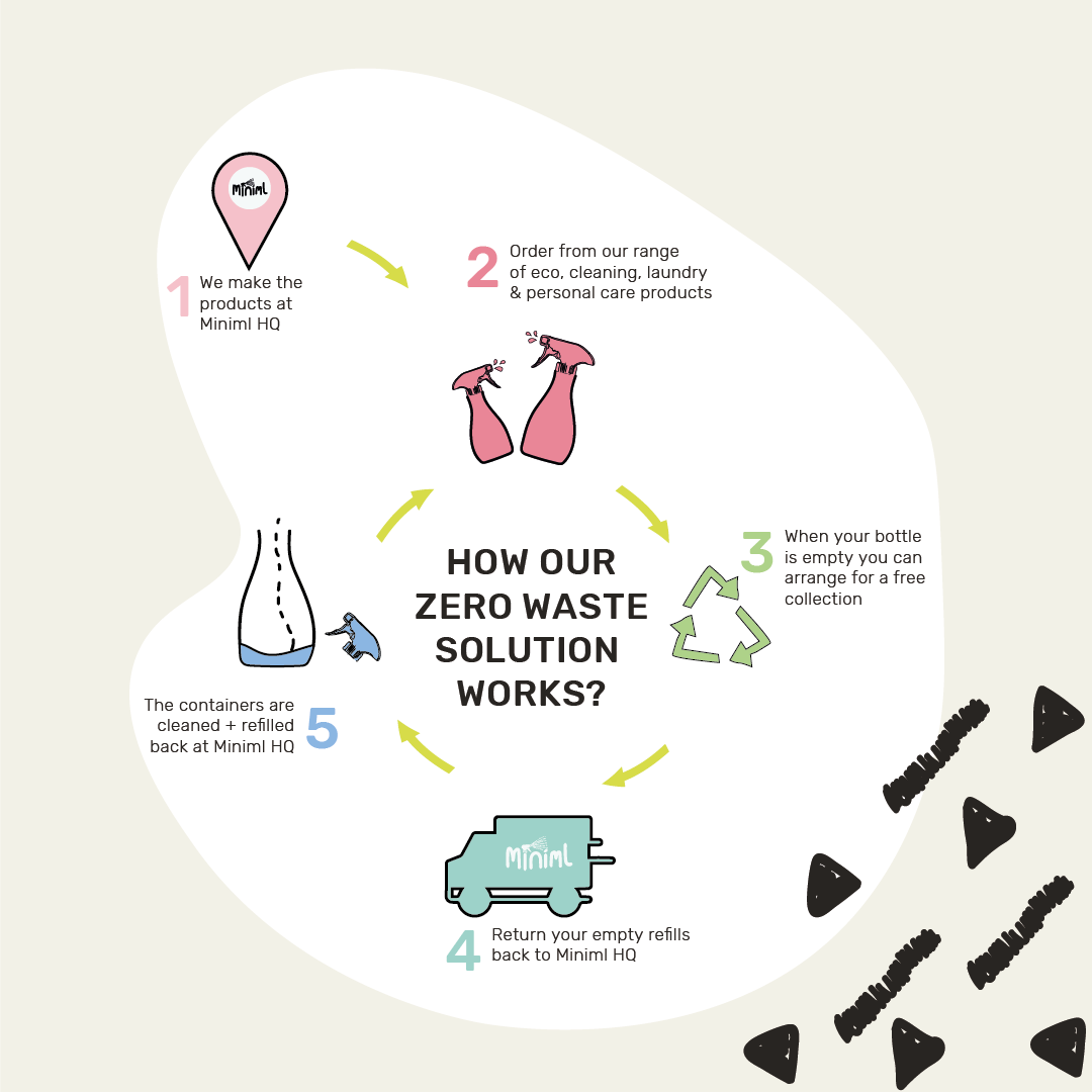 Hand Soap - Cucumber + Aloe Vera - 100ml