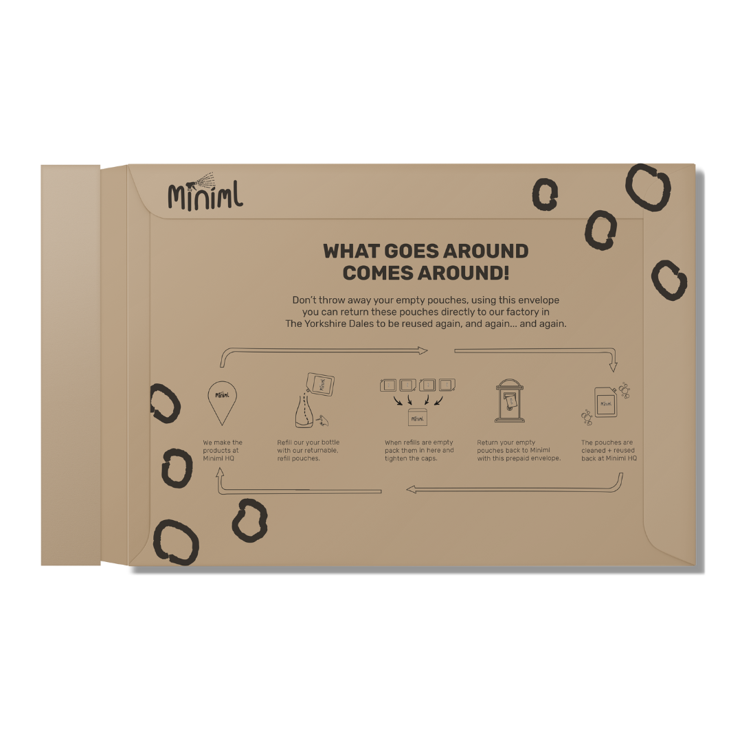 Free Return Envelope